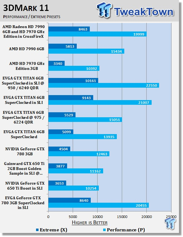 EVGA GeForce GTX 780 3GB SuperClocked Video Cards in SLI 20