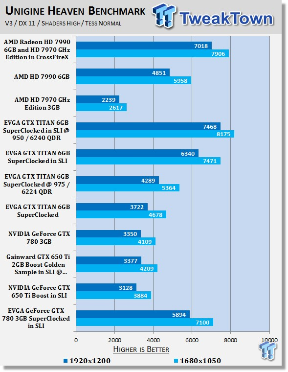 EVGA GeForce GTX 780 3GB SuperClocked Video Cards in SLI 21