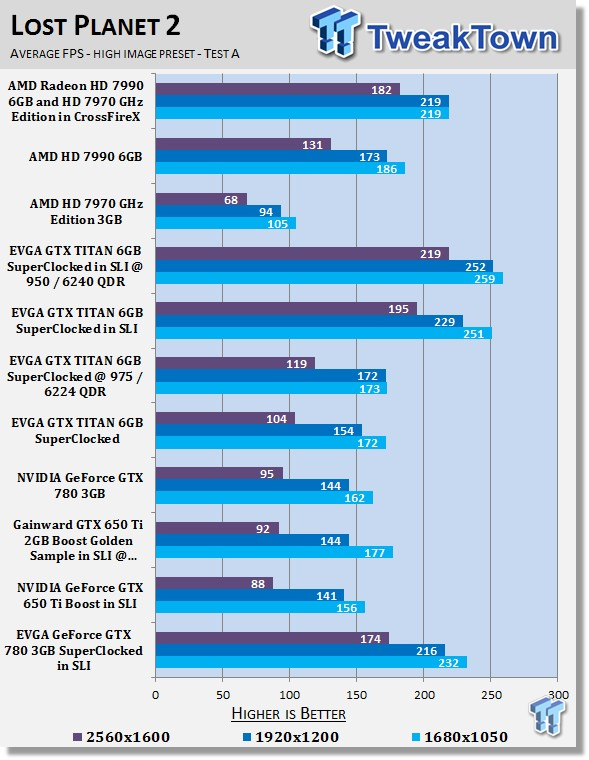 EVGA GeForce GTX 780 3GB SuperClocked Video Cards in SLI 23