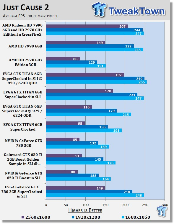 EVGA GeForce GTX 780 3GB SuperClocked Video Cards in SLI 24