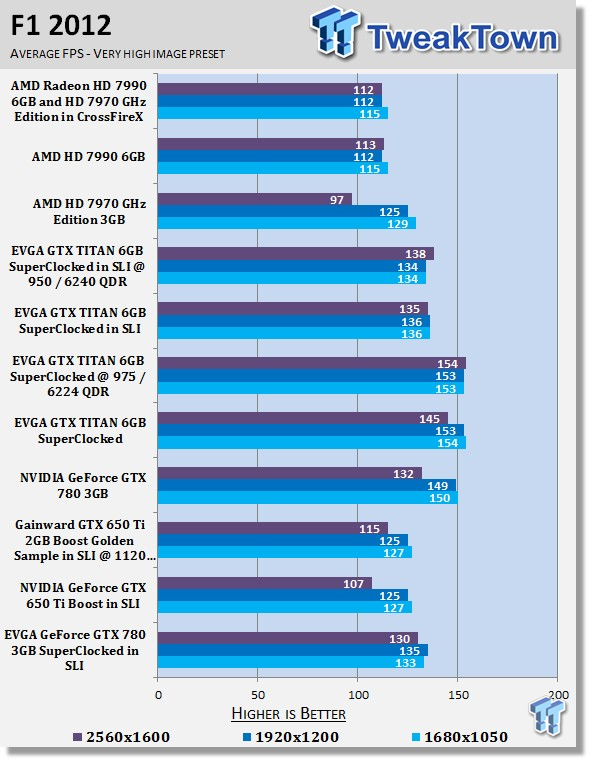 EVGA GeForce GTX 780 3GB SuperClocked Video Cards in SLI 25