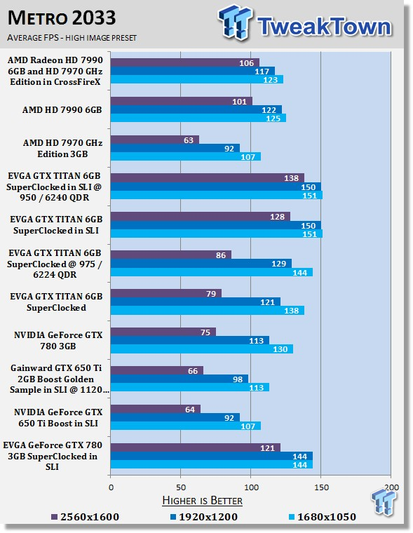 EVGA GeForce GTX 780 3GB SuperClocked Video Cards in SLI 26