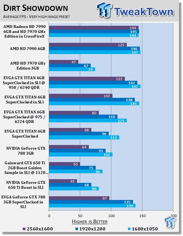 EVGA GeForce GTX 780 3GB SuperClocked Video Cards in SLI 27
