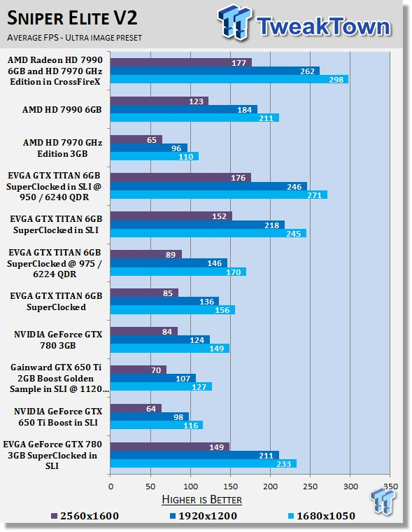 EVGA GeForce GTX 780 3GB SuperClocked Video Cards in SLI 29