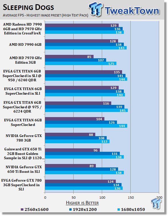 EVGA GeForce GTX 780 3GB SuperClocked Video Cards in SLI 30
