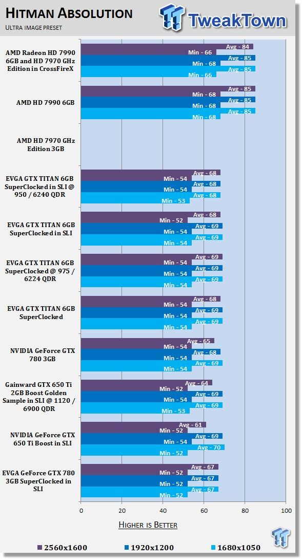 EVGA GeForce GTX 780 3GB SuperClocked Video Cards in SLI 32