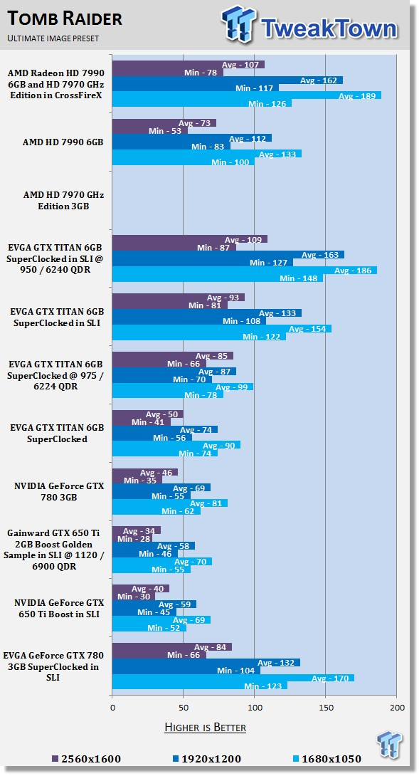 EVGA GeForce GTX 780 3GB SuperClocked Video Cards in SLI 33