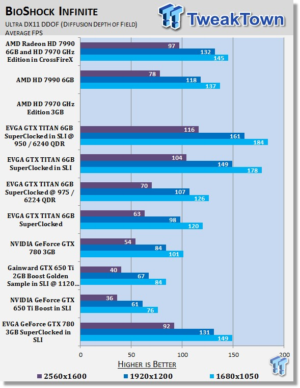 EVGA GeForce GTX 780 3GB SuperClocked Video Cards in SLI 34