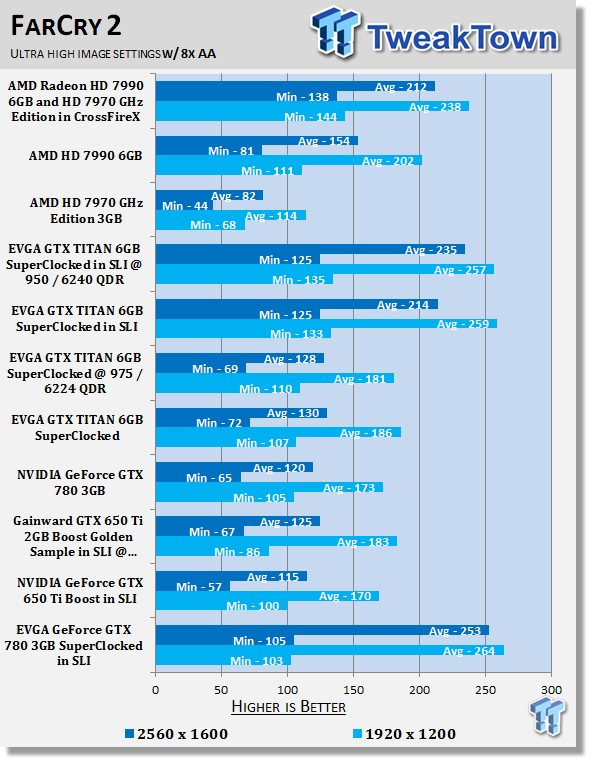 EVGA GeForce GTX 780 3GB SuperClocked Video Cards in SLI 35