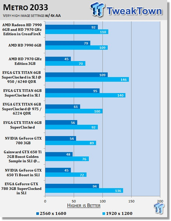 EVGA GeForce GTX 780 3GB SuperClocked Video Cards in SLI 36