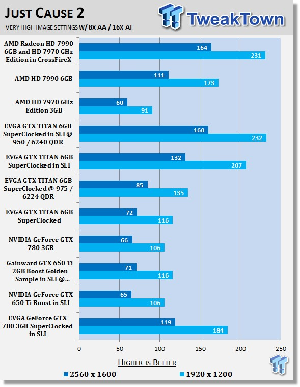 EVGA GeForce GTX 780 3GB SuperClocked Video Cards in SLI 37