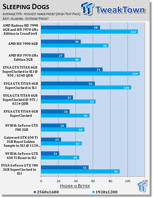 EVGA GeForce GTX 780 3GB SuperClocked Video Cards in SLI 38