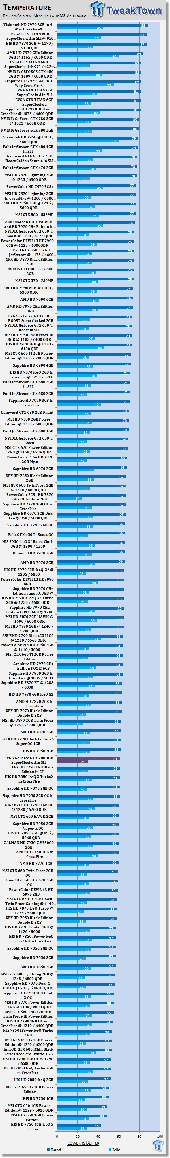 EVGA GeForce GTX 780 3GB SuperClocked Video Cards in SLI 40