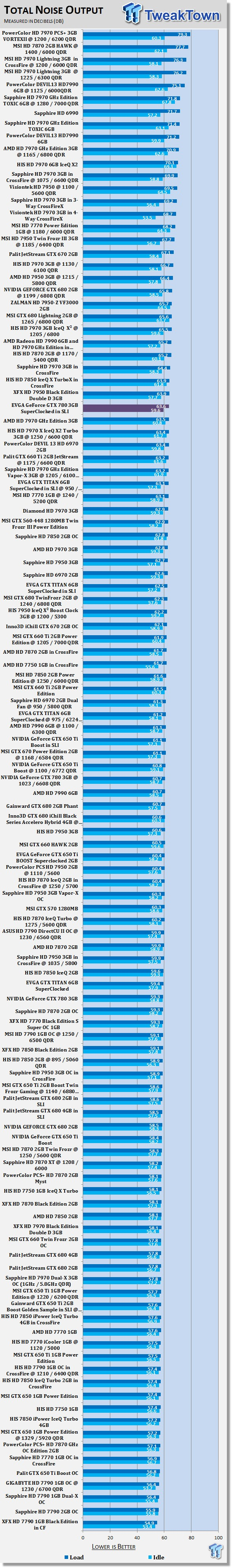 EVGA GeForce GTX 780 3GB SuperClocked Video Cards in SLI 41