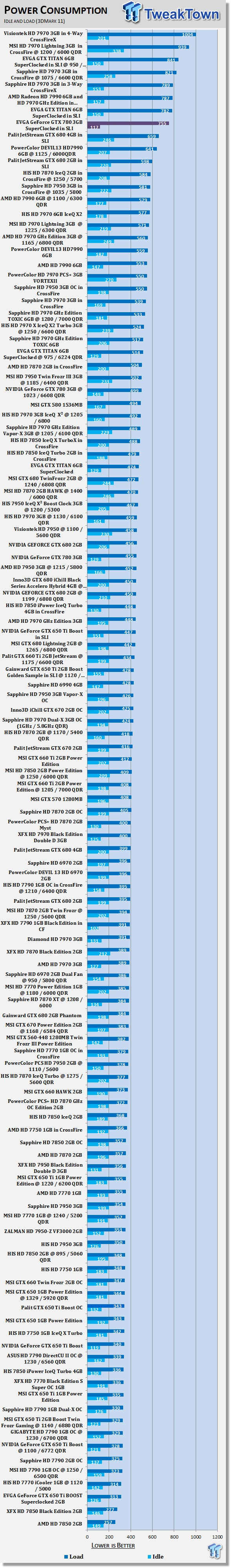 EVGA GeForce GTX 780 3GB SuperClocked Video Cards in SLI 42