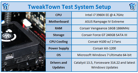 EVGA GeForce GTX 780 3GB SuperClocked Video Cards in SLI 99