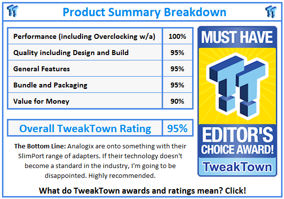 What do TweakTown.com awards mean? Click for details!