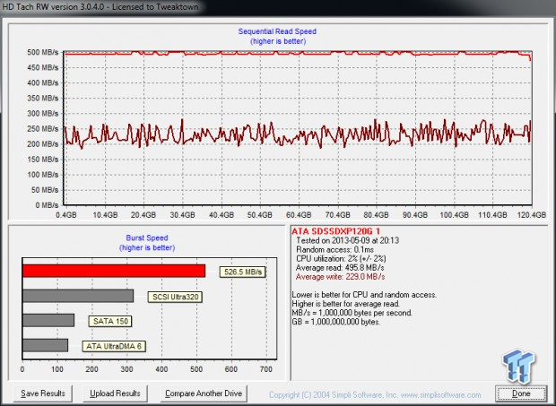SanDisk Extreme II 120GB SSD Review 54 SanDisk Extreme II 120GB SSD Review 54