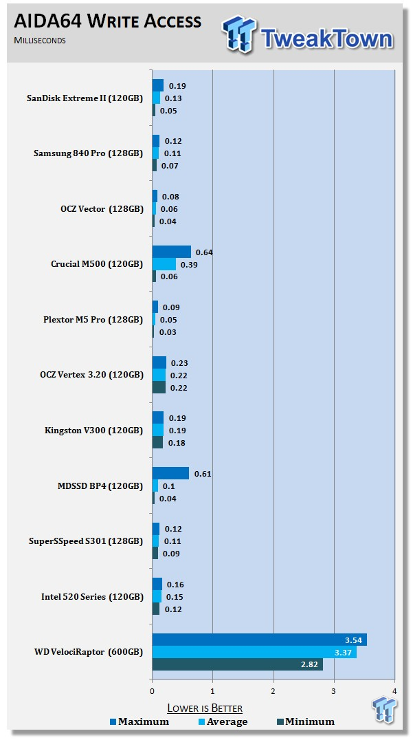 SanDisk Extreme II 120GB SSD Review 56 SanDisk Extreme II 120GB SSD Review 56