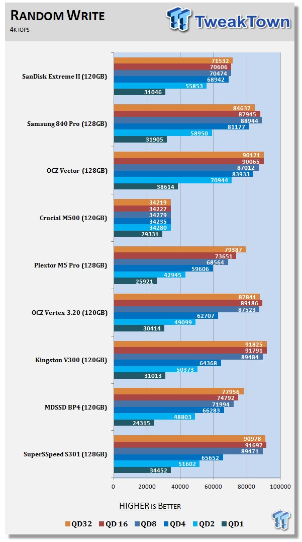 SanDisk Extreme II 120GB SSD Review 60 SanDisk Extreme II 120GB SSD Review 60