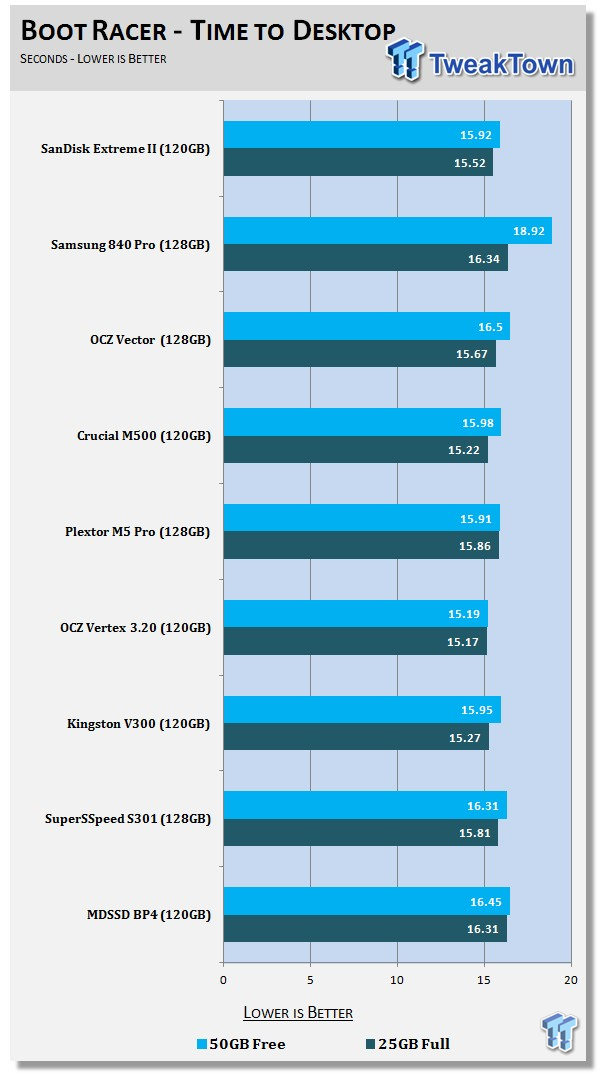 SanDisk Extreme II 120GB SSD Review 65 SanDisk Extreme II 120GB SSD Review 65