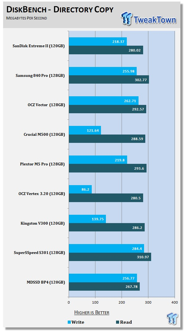 SanDisk Extreme II 120GB SSD Review 66 SanDisk Extreme II 120GB SSD Review 66