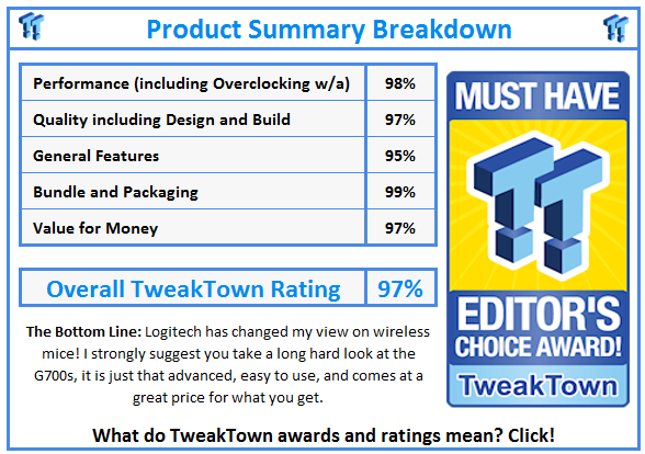 What do TweakTown.com awards mean? Click for details!