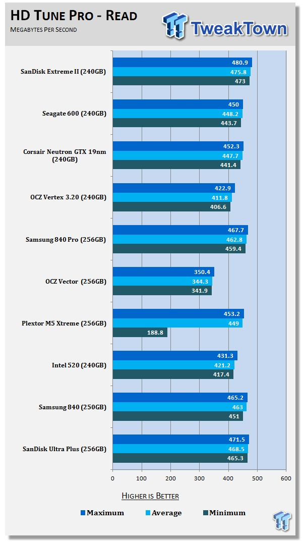 SanDisk Extreme II 240GB SSD Review 52 SanDisk Extreme II 240GB SSD Review 52