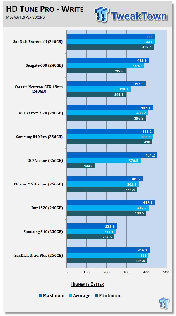 SanDisk Extreme II 240GB SSD Review 53 SanDisk Extreme II 240GB SSD Review 53