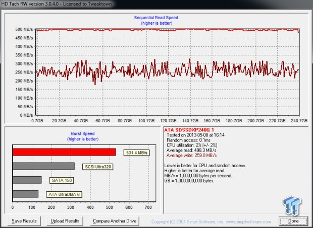 SanDisk Extreme II 240GB SSD Review 54 SanDisk Extreme II 240GB SSD Review 54