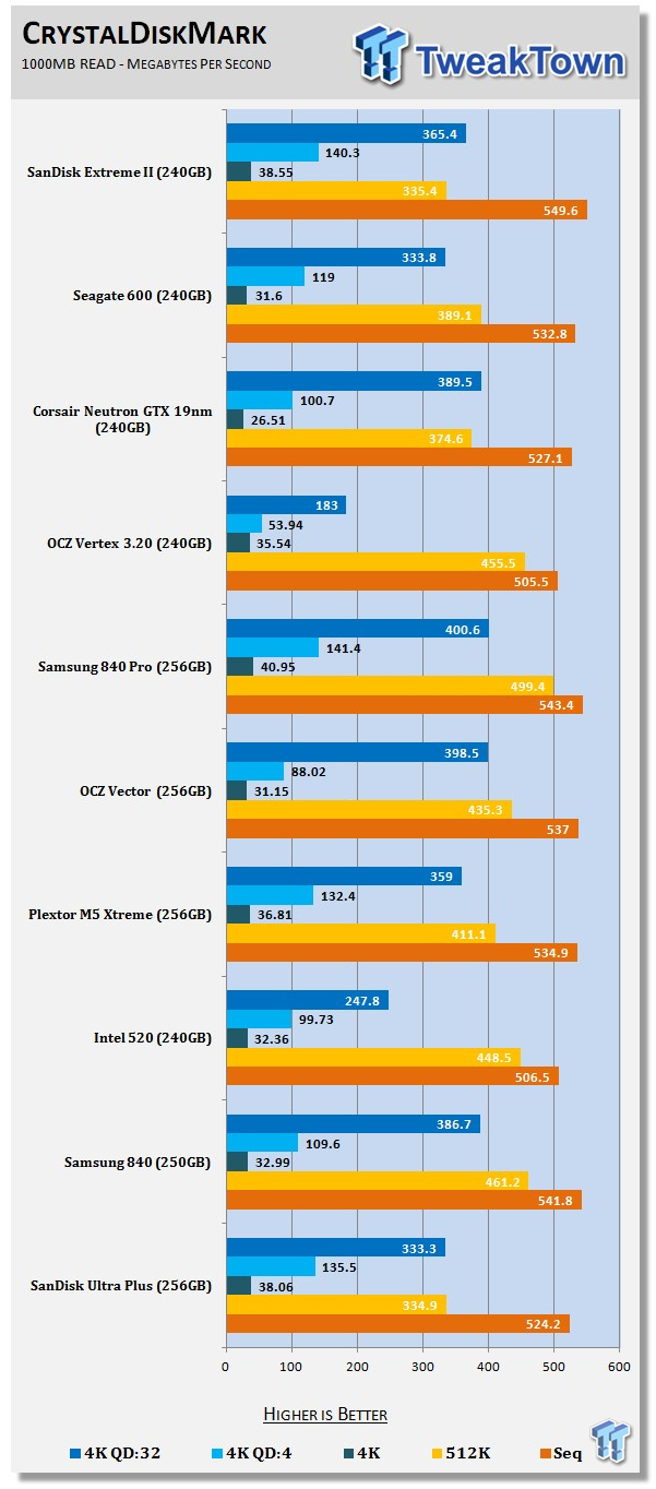 SanDisk Extreme II 240GB SSD Review 61 SanDisk Extreme II 240GB SSD Review 61