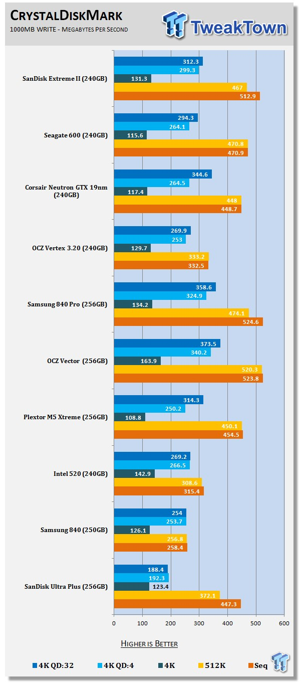 SanDisk Extreme II 240GB SSD Review 62 SanDisk Extreme II 240GB SSD Review 62