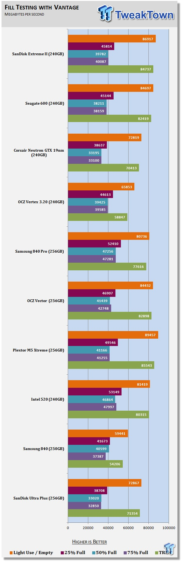 SanDisk Extreme II 240GB SSD Review 64