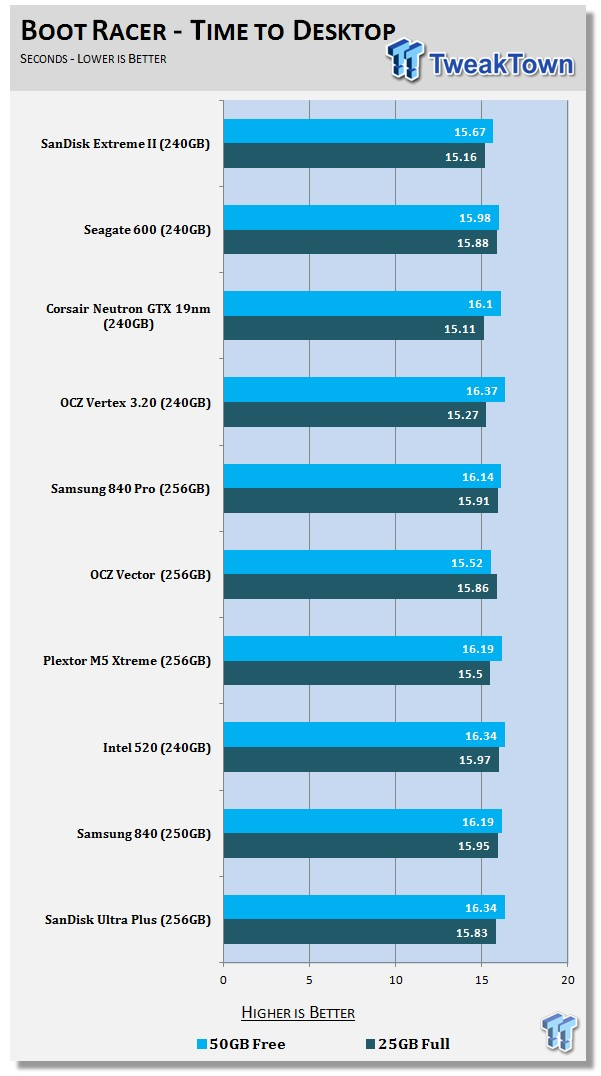 SanDisk Extreme II 240GB SSD Review 65