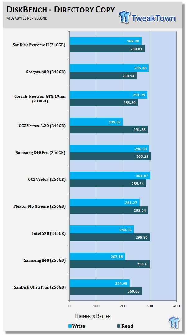 SanDisk Extreme II 240GB SSD Review 66 SanDisk Extreme II 240GB SSD Review 66