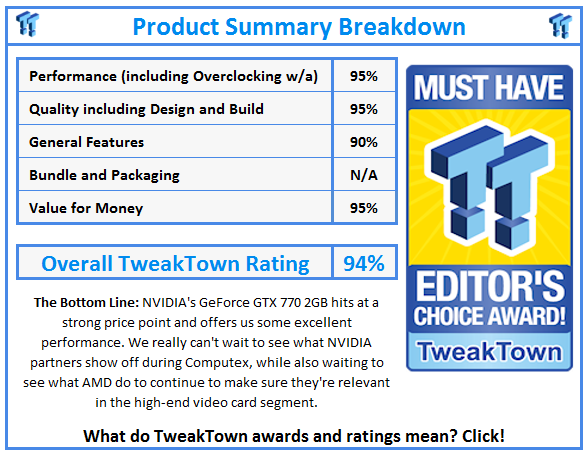 What do TweakTown.com awards mean? Click for details!