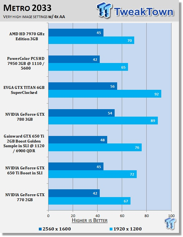 intel hd graphics 5000 driver vs nvidia ge force gtx770
