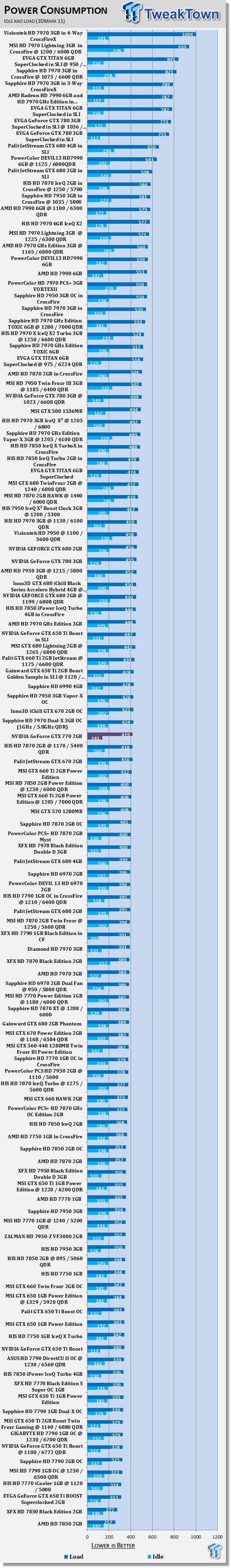 NVIDIA GeForce GTX 770 2GB Video Card Review 42 NVIDIA GeForce GTX 770 2GB Video Card Review 42