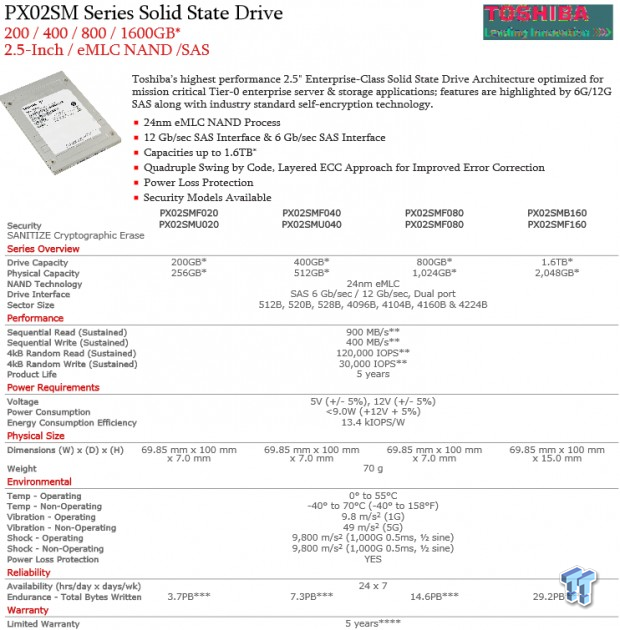 WORLD EXCLUSIVE - Toshiba PX02SM Series 12Gb/s Enterprise SSD Review 02