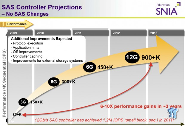 WORLD EXCLUSIVE - Toshiba PX02SM Series 12Gb/s Enterprise SSD Review 03