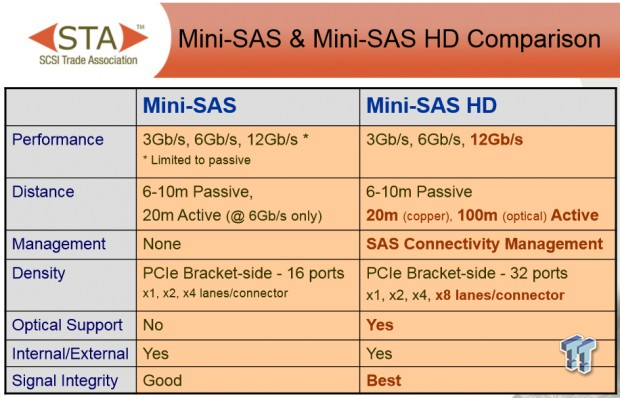 WORLD EXCLUSIVE - Toshiba PX02SM Series 12Gb/s Enterprise SSD Review 07
