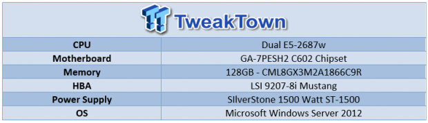 WORLD EXCLUSIVE - Toshiba PX02SM Series 12Gb/s Enterprise SSD Review 16
