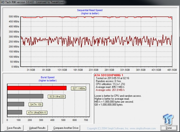 SanDisk Extreme II 480GB SSD Review 54