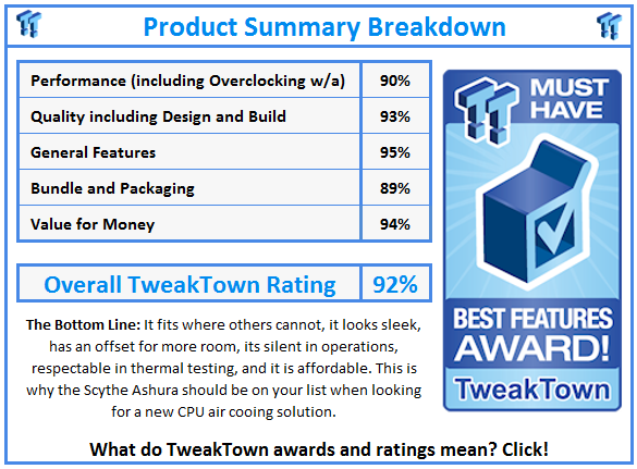 What do TweakTown.com awards mean? Click for details!