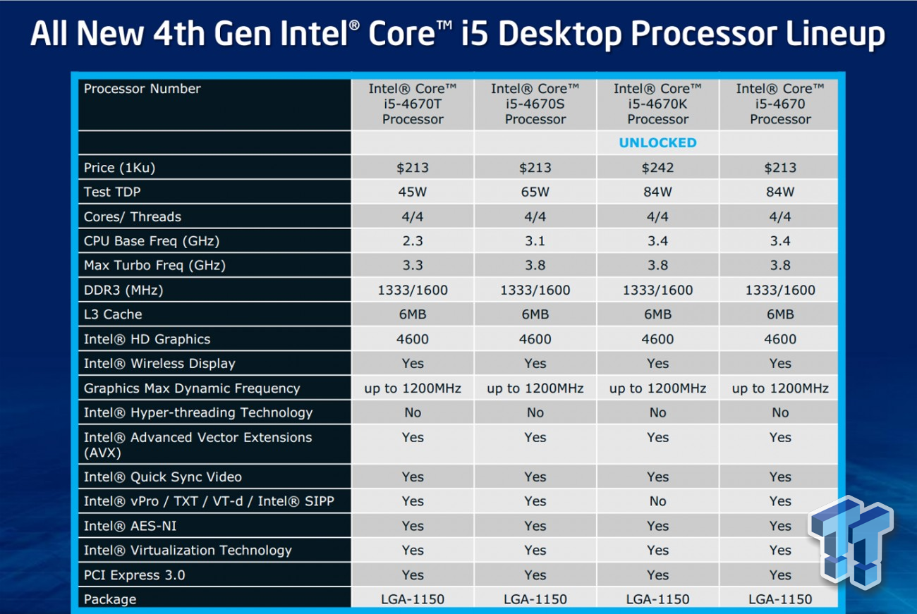Modsige Uundgåelig Misbrug Intel Core i7 4770K (Haswell 4th Gen) CPU and Z87 Express Chipset Review