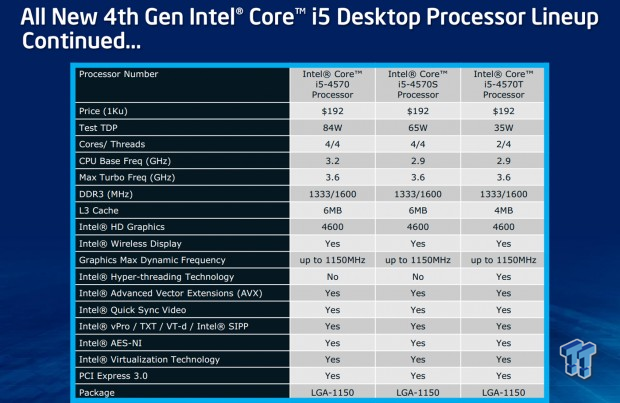 Intel Core i7 4770K 4th Gen) CPU Z87 Express Chipset Review