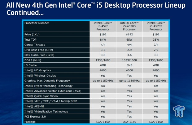 Intel Core i7 Gen) CPU and Z87 Express Chipset Review