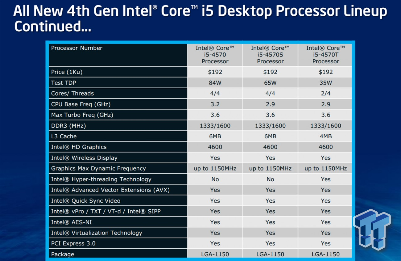 4th Generation i5 Processors - Intel