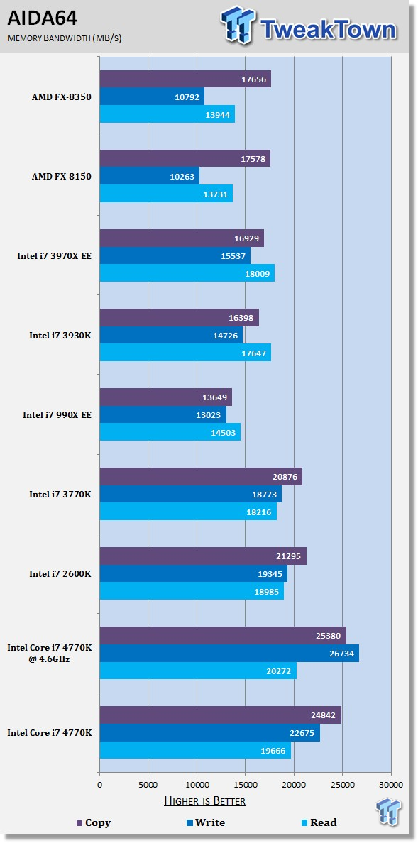 Kalmte makkelijk te gebruiken kruipen Intel Core i7 4770K (Haswell 4th Gen) CPU and Z87 Express Chipset Review