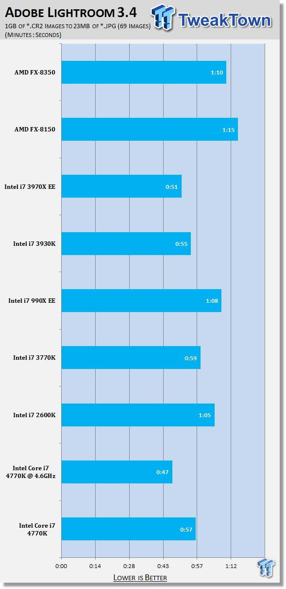 Intel Core i7-4770K Review